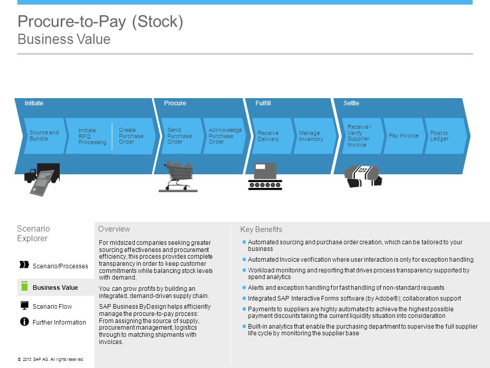 The payment process work vs value